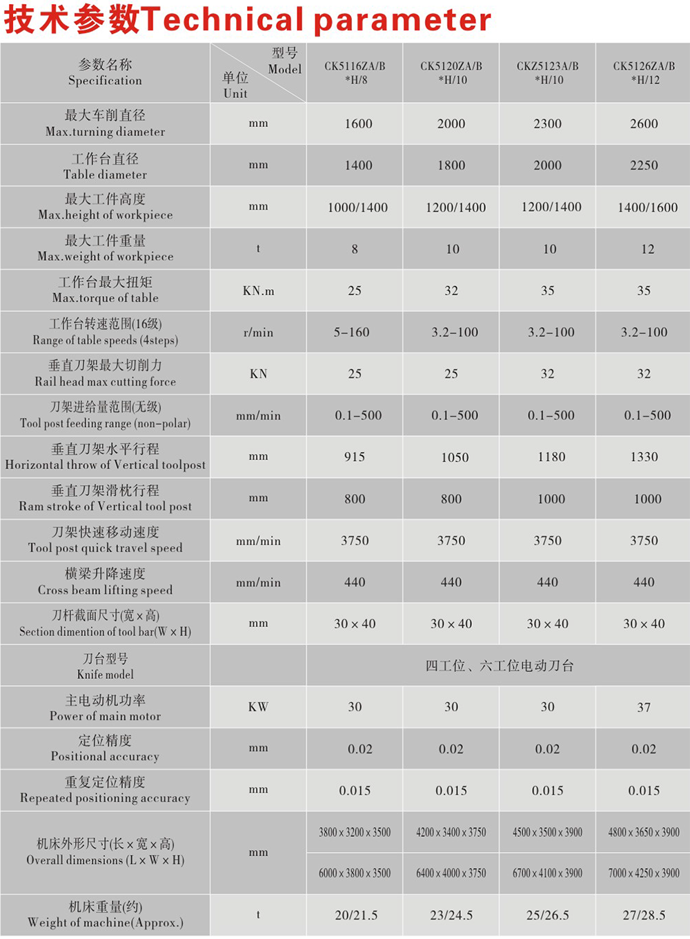 單柱數控重型立式機床廠家,單柱數控重型立式機床價格,單柱數控重型立式機床哪家好