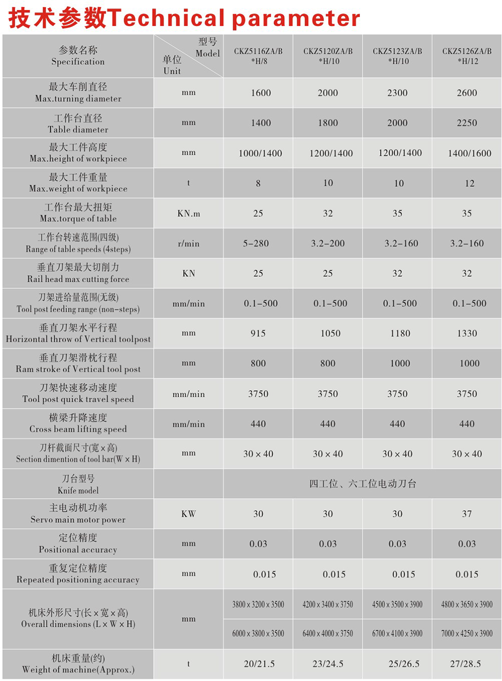 單柱數(shù)控中速重型立式機床廠家,單柱數(shù)控中速重型立式機床價格,單柱數(shù)控中速重型立式機床哪家好