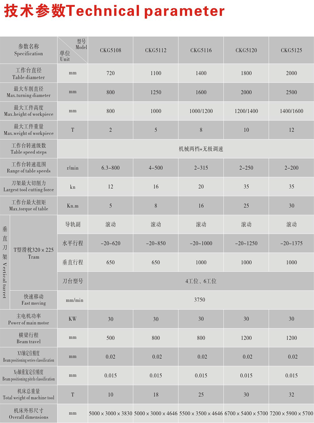 單柱數控高速立式機床廠家,單柱數控高速立式機床價格,單柱數控高速立式機床哪家好