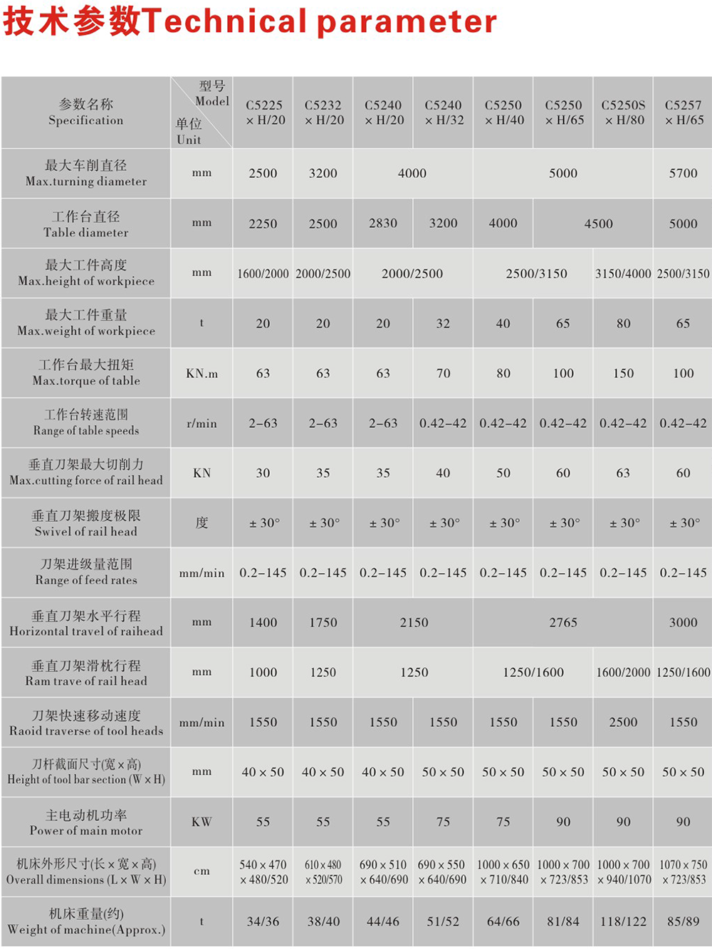 雙柱立式機床廠家,雙柱立式機床價格,雙柱立式機床哪家好